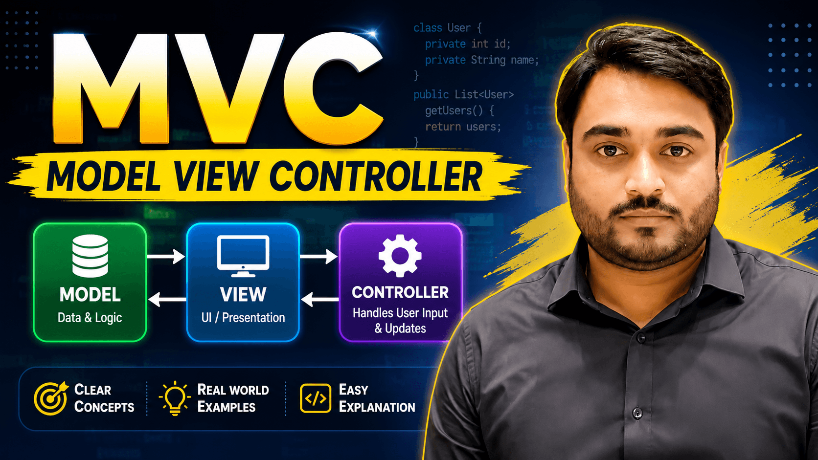 Day-38 mvc in mern stack